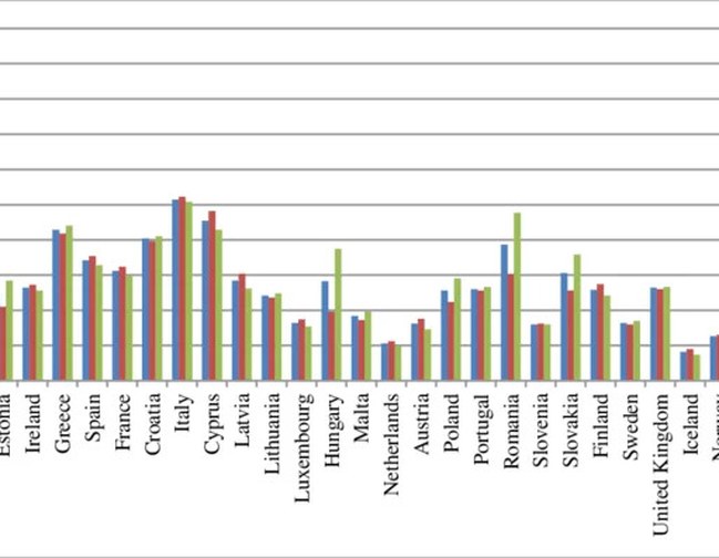 Avrupa ülkelerinde aileleriyle yaşayan gençlerin oranını gösteren bir grafik